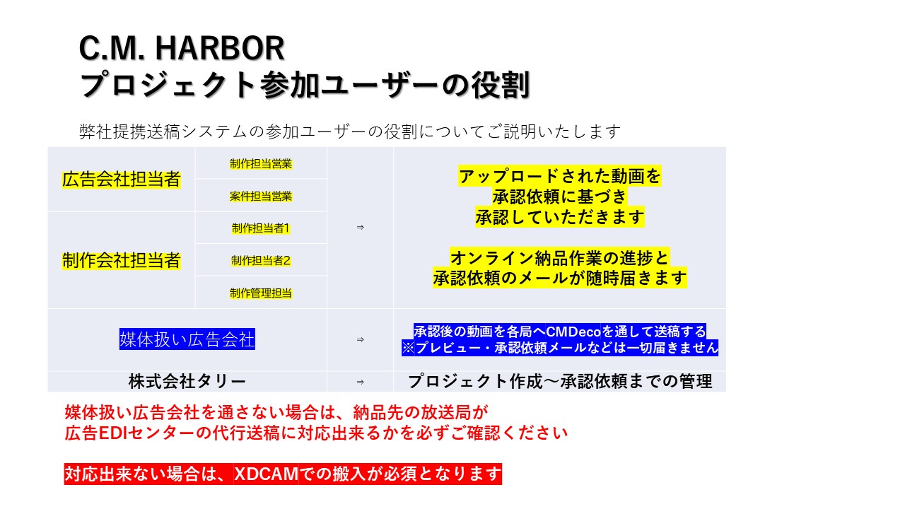 C.M HARBOR 説明 オンライン送稿